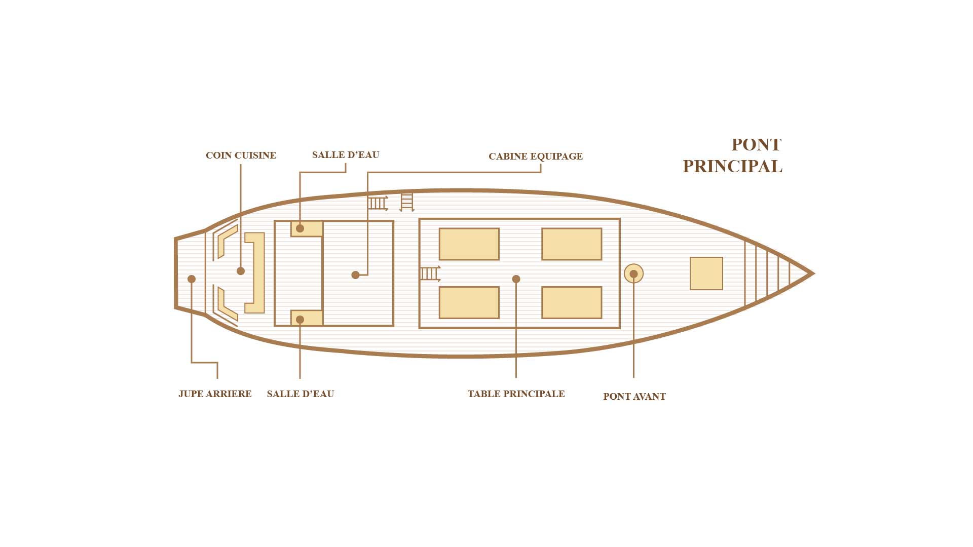 Asia Global Yachting (AGY) Luxury Yacht Charters in Thailand, Indonesia and Japan Pont Principal 8